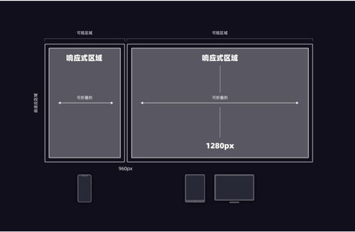 網站建設核心指南 深入解析五大常用Web產品設計布局